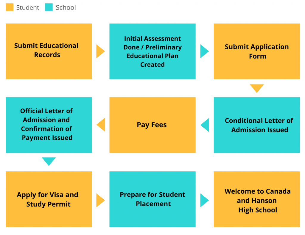 How to apply for Hanson High School